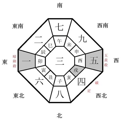 2024年 九星|2024年の年盤(本命星：二黒土星、月命星：一白水星) 